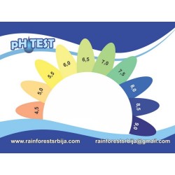PH test